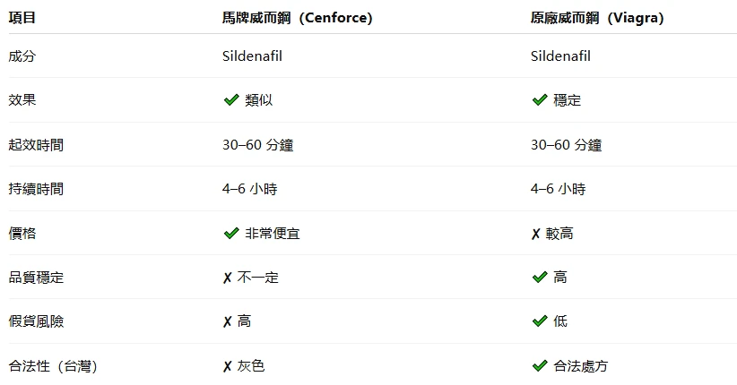 馬牌威而鋼效果全方位解析：印度威而鋼真實使用評價、副作用與選擇指南