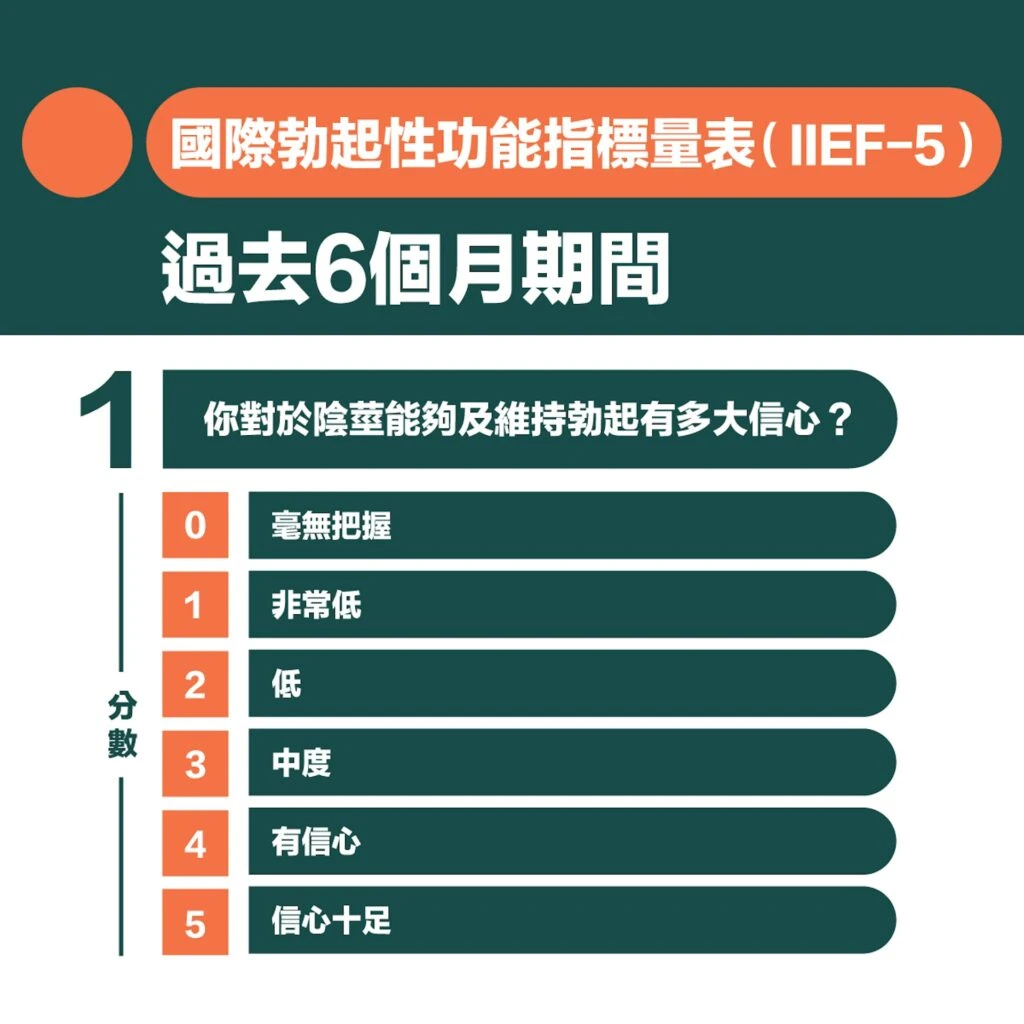 勃起功能自我評估量表第一部分