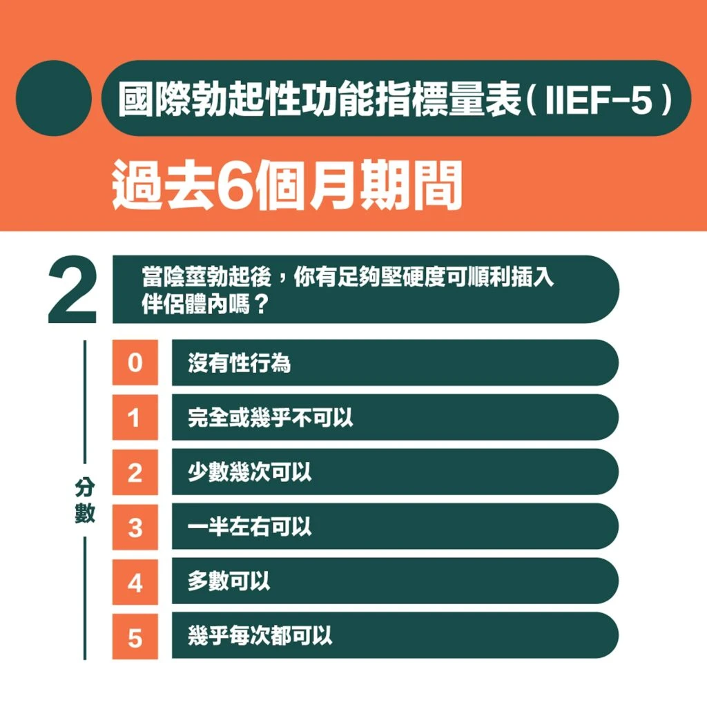 勃起功能自我評估量表第二部分
