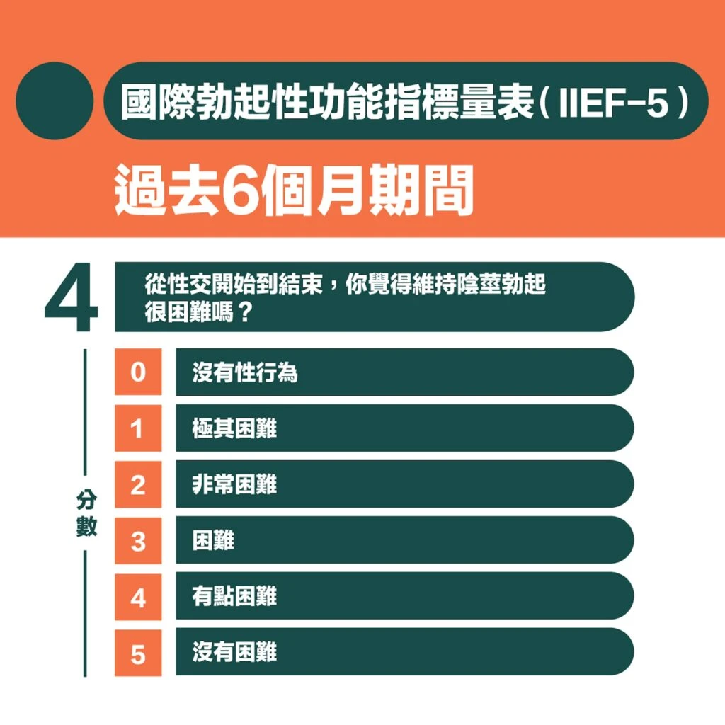 勃起功能自我評估量表第四部分