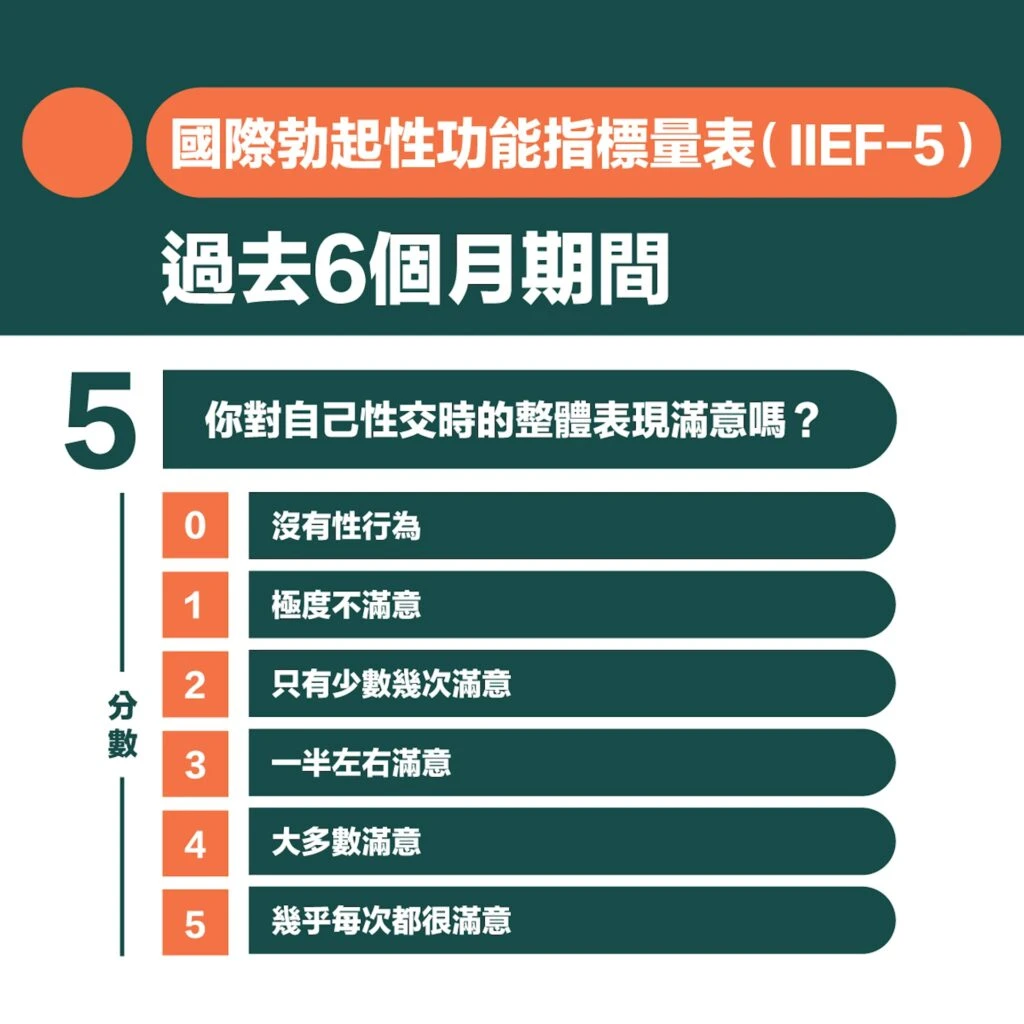 勃起功能自我評估量表第五部分