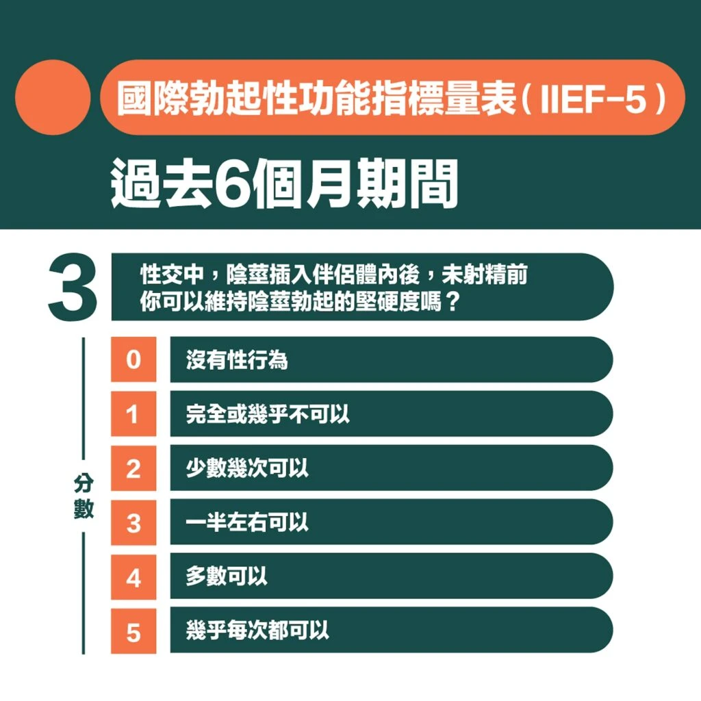 勃起功能自我評估量表第三部分