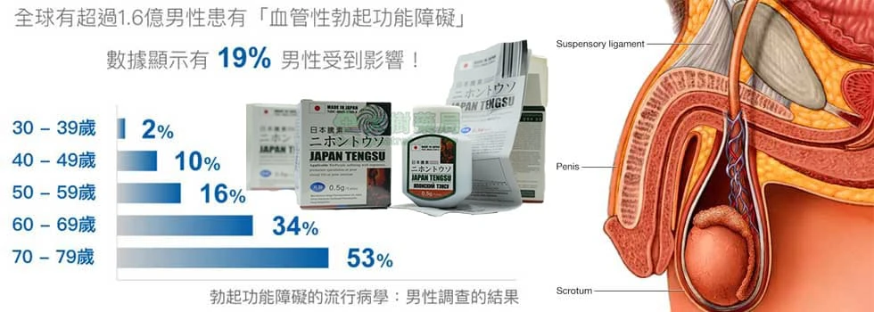 日本藤素治療陽痿早洩功效說明