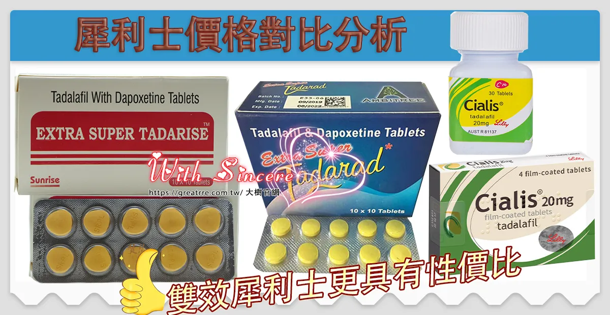 犀利士價格對比分析圖表