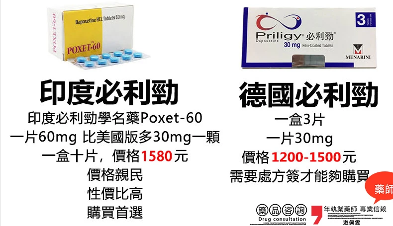 必利勁價格比較