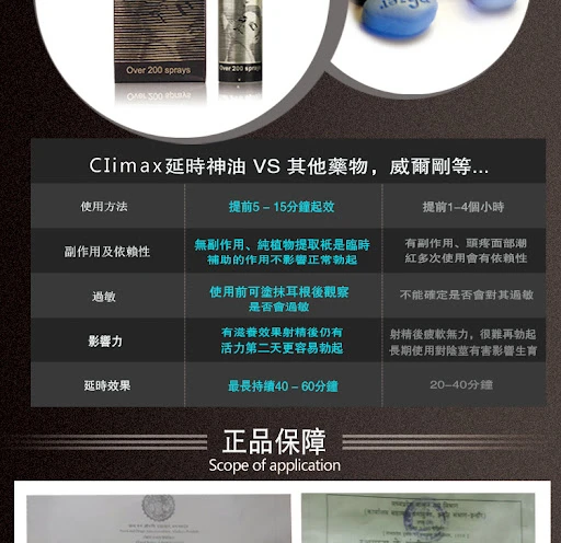 印度神油使用步驟示意圖