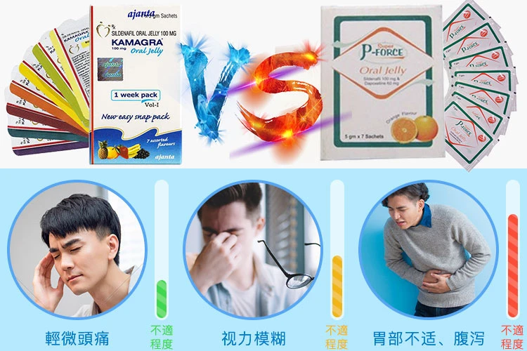 果凍威而鋼副作用有哪些