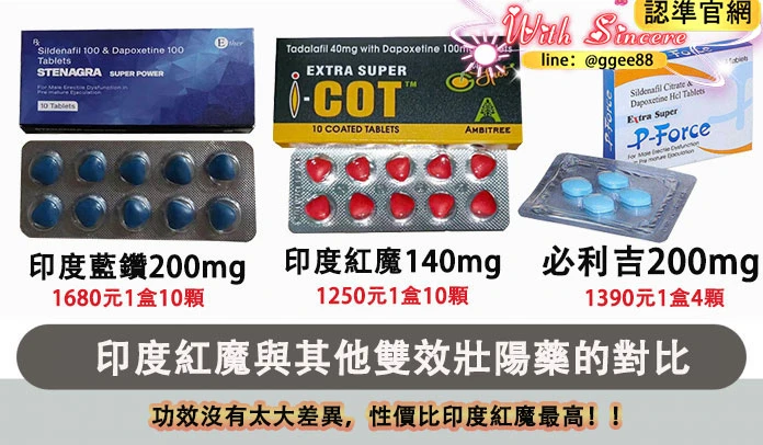 印度紅魔與其他產品功效對比