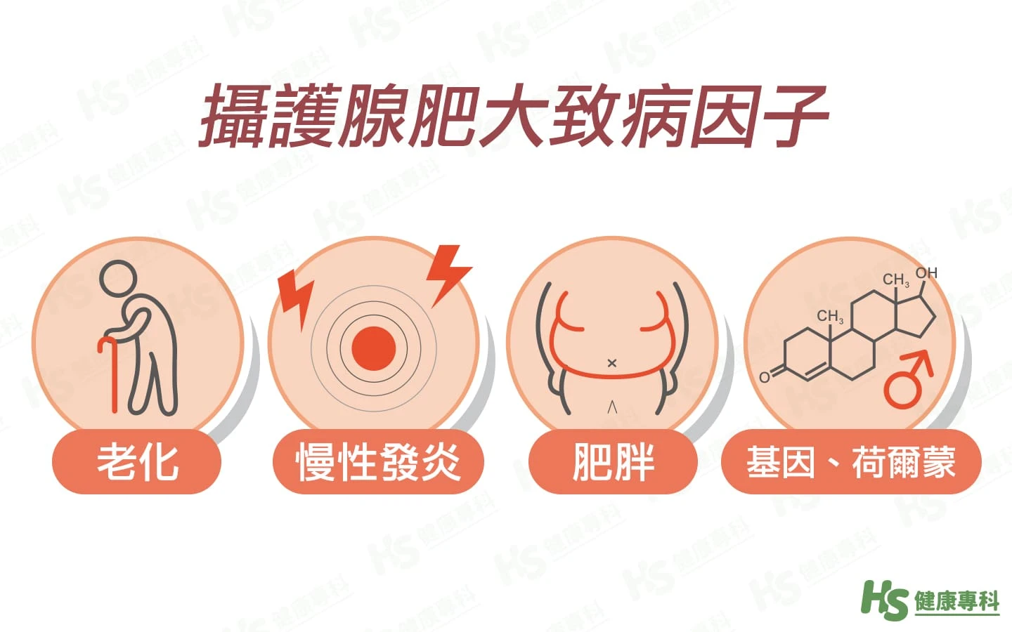 攝護腺肥大的七大症狀與評估方法