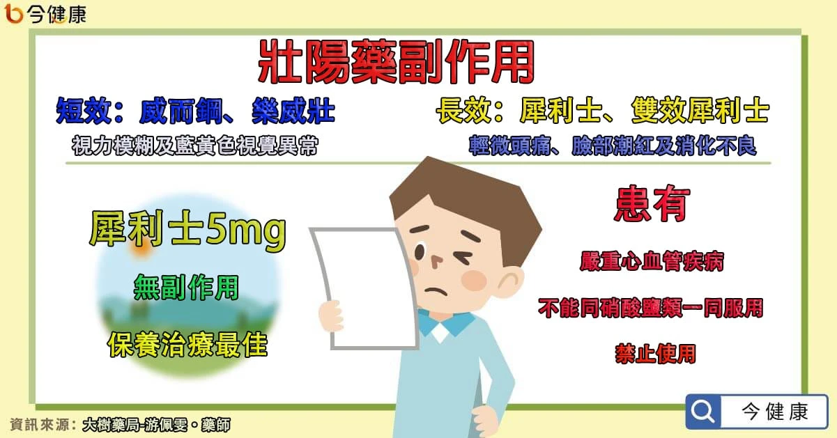 壯陽藥副作用說明圖