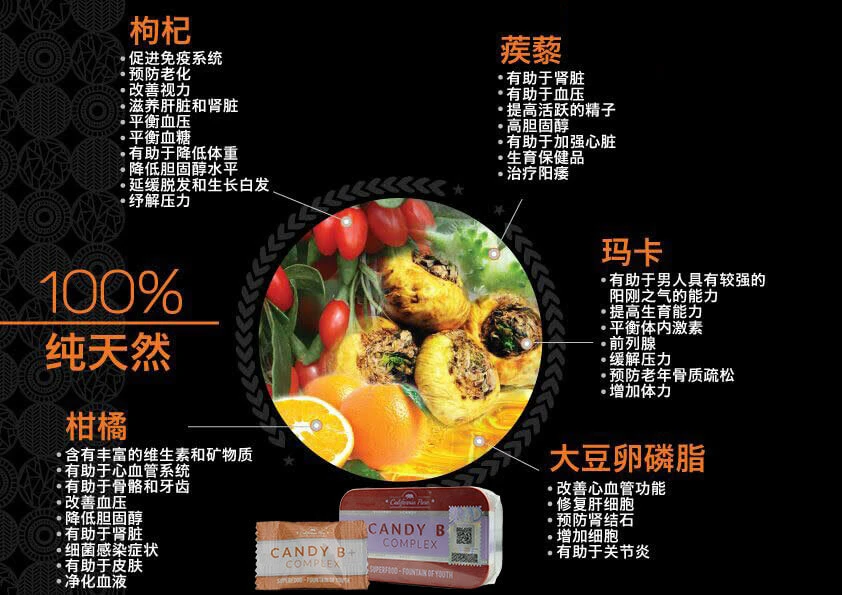 永春糖 Candy B+Complex：男性天然草本保健品，恢復活力與自信的最佳選擇