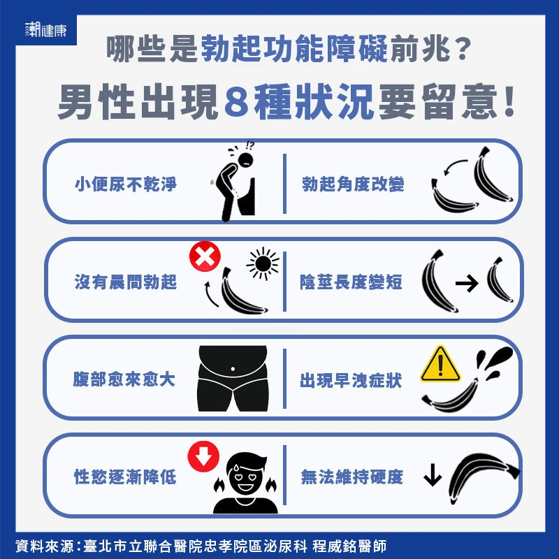 犀利士效果